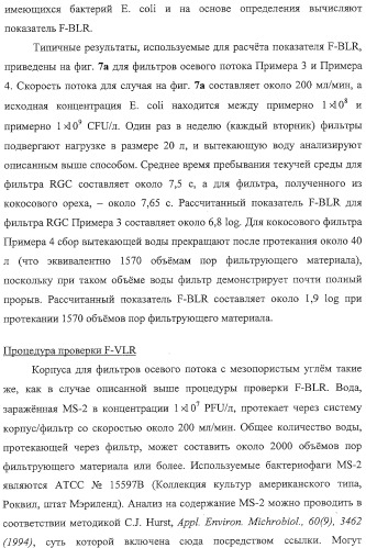 Материалы для водяных фильтров, соответствующие водяные фильтры и способы их использования (патент 2314142)