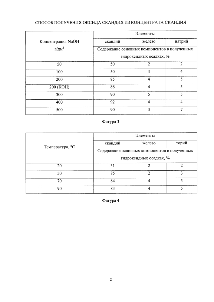 Способ получения оксида скандия из концентрата скандия (патент 2647047)
