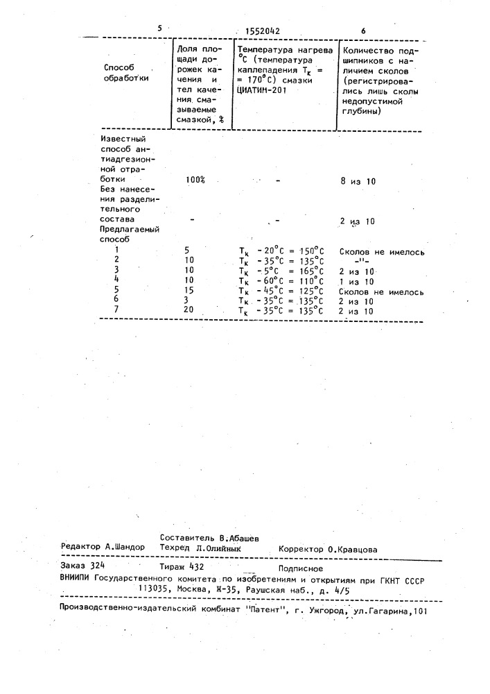 Способ заполнения подшипника качения антифрикционным материалом (патент 1552042)