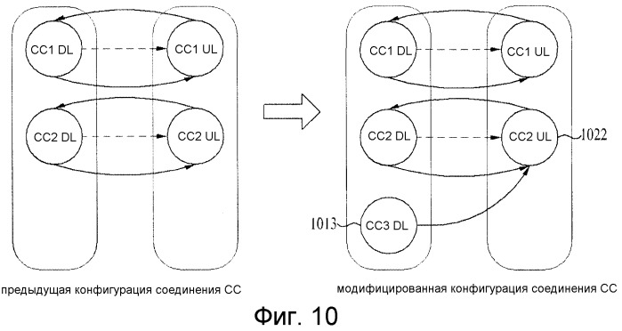 Способ передачи данных на компонентных несущих в системе мобильной связи, к которой применяется способ агрегации несущих и соответствующее устройство (патент 2518155)