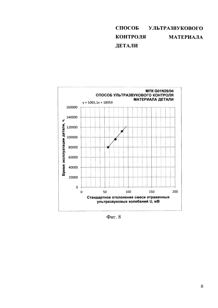 Способ ультразвукового контроля материала детали (патент 2597676)
