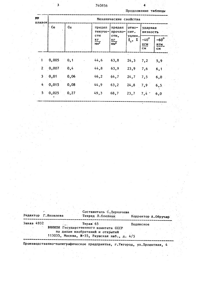 Сталь (патент 740856)