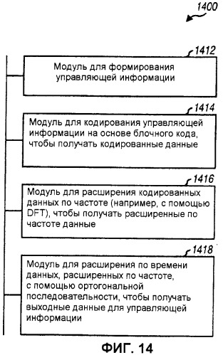 Кодирование и мультиплексирование управляющей информации в системе беспроводной связи (патент 2472291)