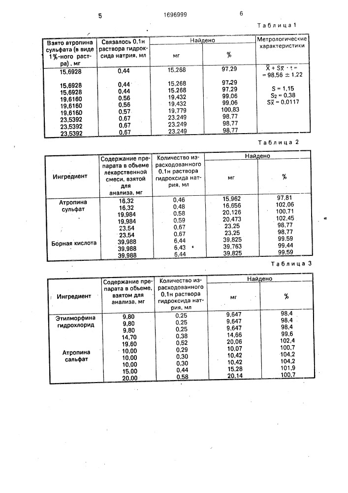 Способ определения атропина сульфата (патент 1696999)