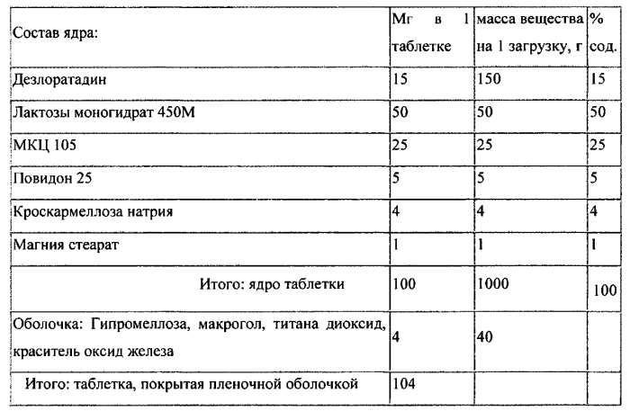 Лекарственная форма, содержащая дезлоратадин и способ ее изготовления (патент 2550958)