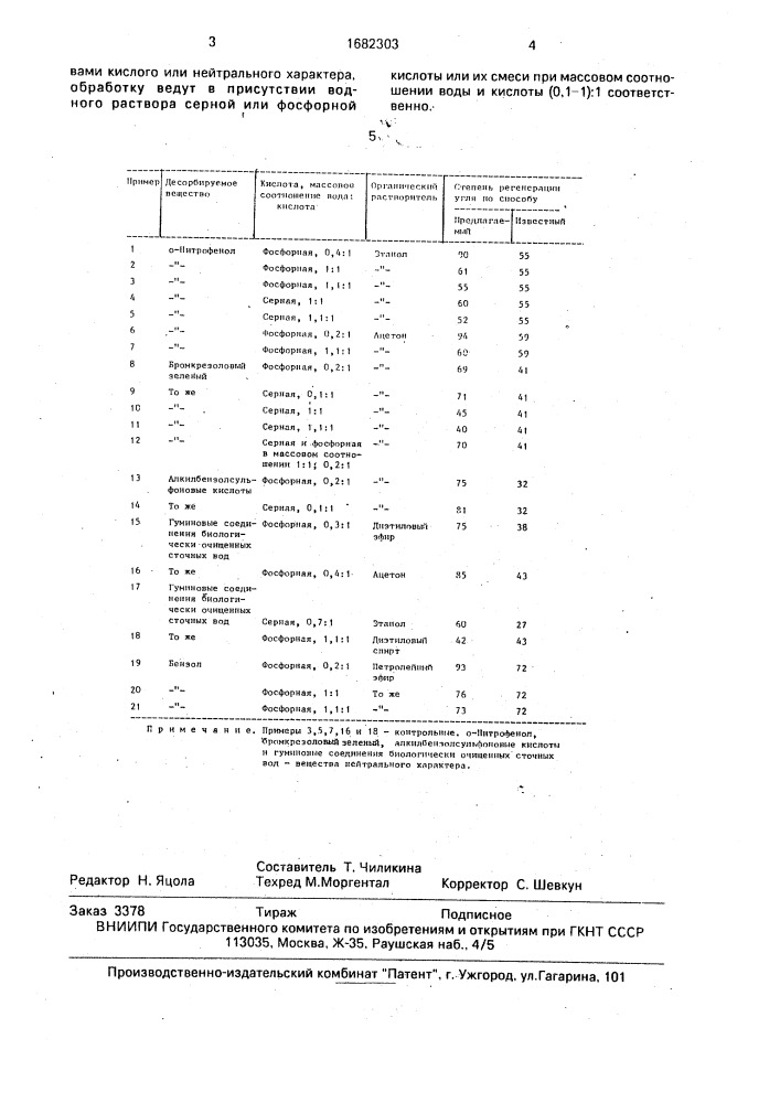 Способ регенерации активного угля (патент 1682303)