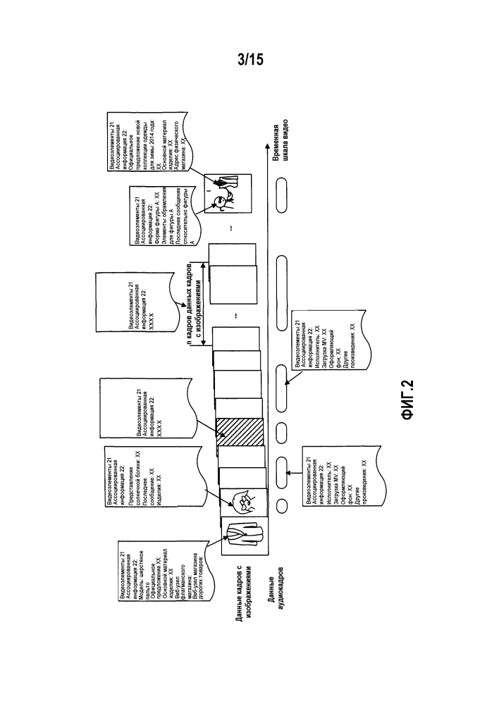 Способ и устройство для получения информации (патент 2614137)