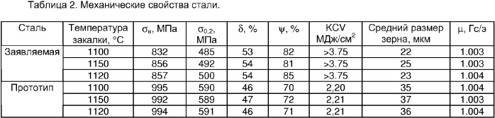 Высокопрочная и высоковязкая немагнитная свариваемая сталь (патент 2303648)