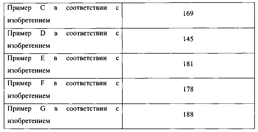 Чистящие композиции, содержащие варианты амилазы в соответствии с перечнем последовательностей (патент 2617954)