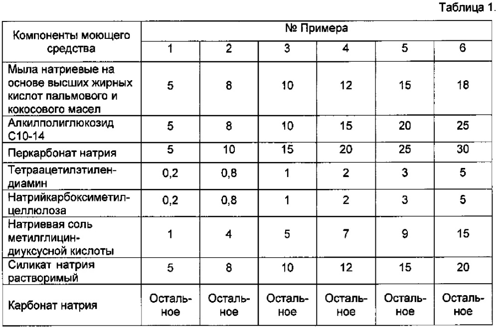 Синтетическое моющее средство для стирки детского белья (патент 2621735)