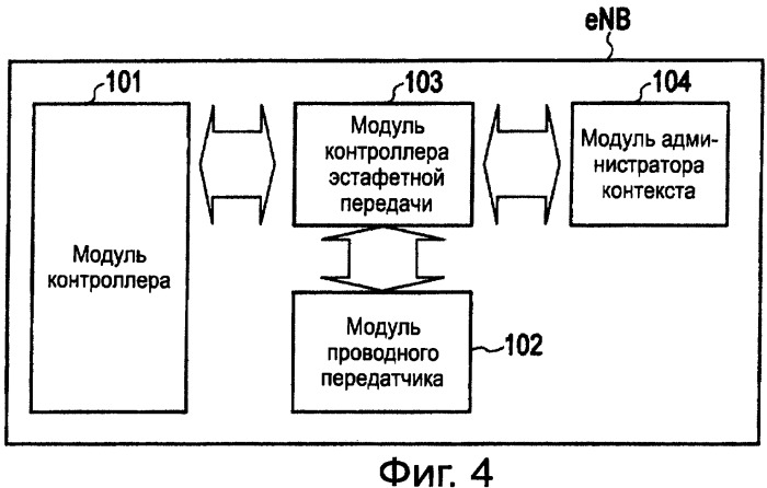 Способ мобильной связи, базовая радиостанция и старший узел (патент 2474978)