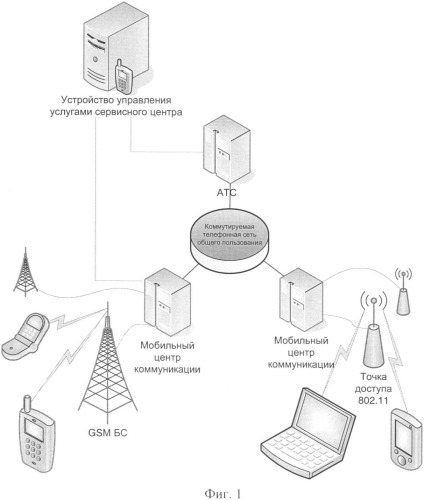 Способ управления услугами сервисного центра в системе связи и устройство для его осуществления (патент 2342797)
