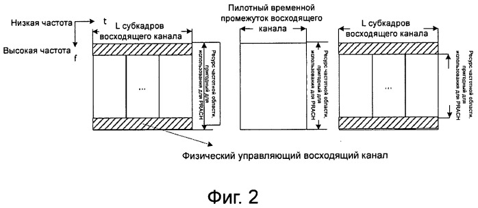 Способ преобразования физических каналов произвольного доступа (патент 2488981)