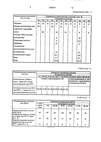 Состав для гидрофобизации древесных плит (его варианты) (патент 2002611)