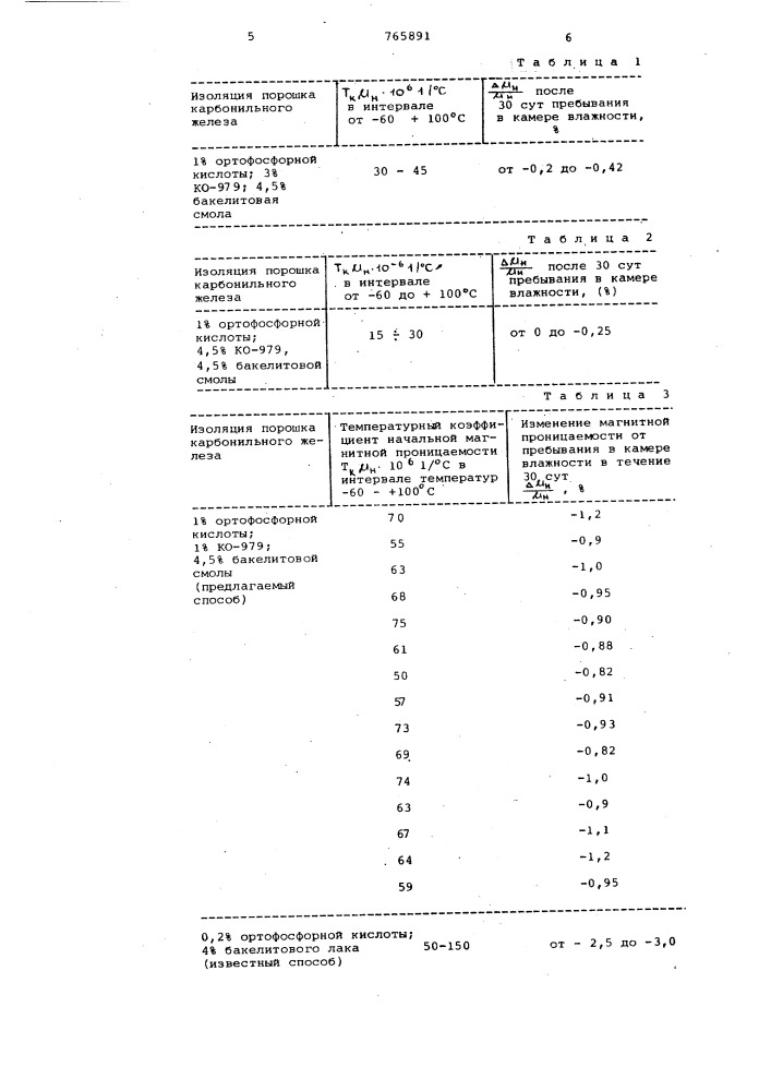 Способ изготовления магнитодиэлектрических сердечников на основе карбонильного железа (патент 765891)