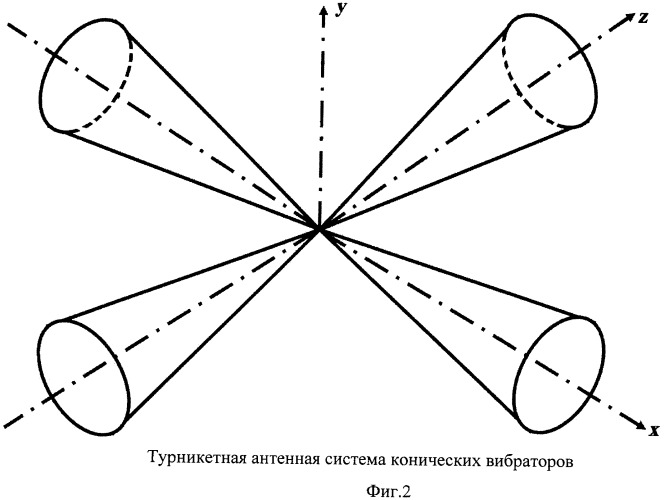 Биконическая антенна (патент 2481678)