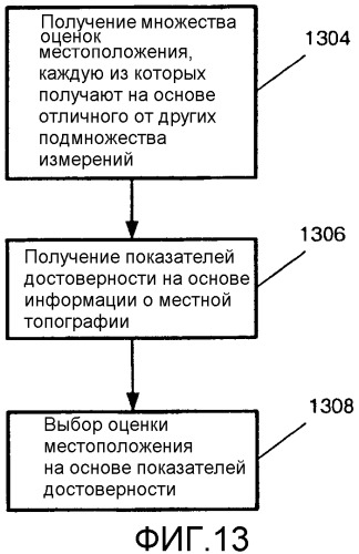 Контроль целостности данных в системе определения местоположения с использованием информации о местной топографии (патент 2329521)