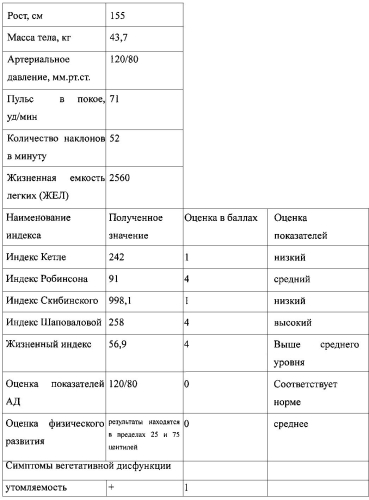 Способ оптимизации реабилитации детей школьного возраста с синдромом вегетативной дистонии (патент 2563941)