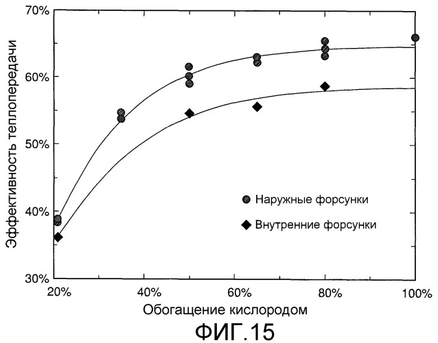 Узел горелок с ультранизкой эмиссией nox (патент 2426030)