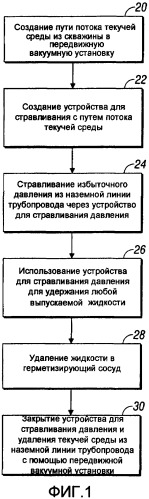 Система и способ для стравливания давления после технического обслуживания скважины (патент 2405913)