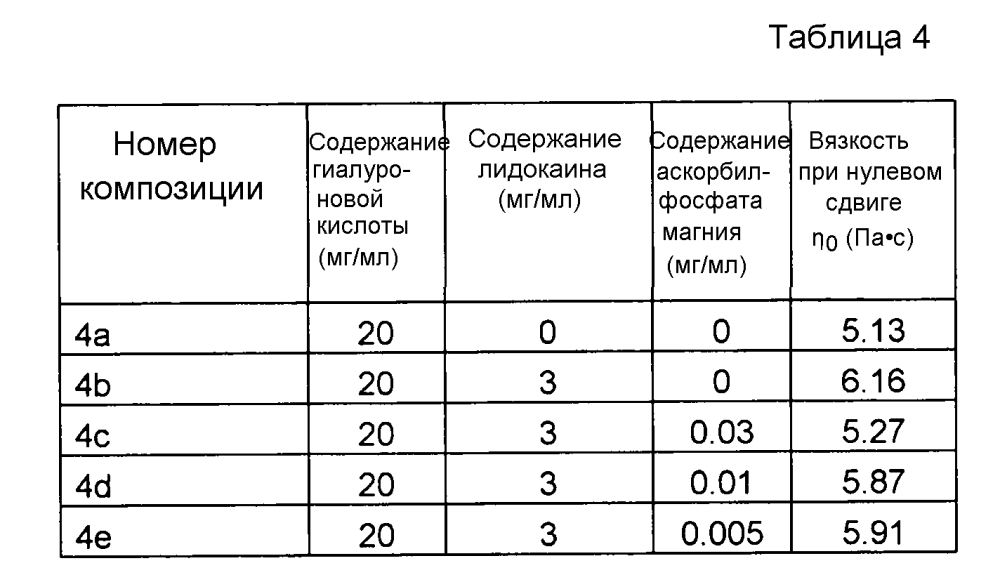Композиция гиалуроновой кислоты (патент 2605298)