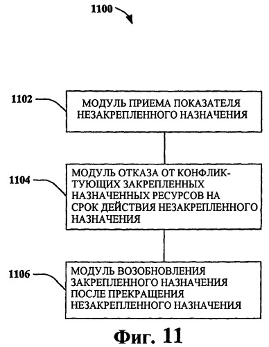 Способ выделения ресурсов в системе связи (патент 2384959)