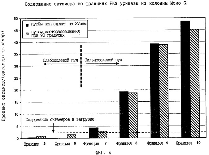 Свободная от агрегатов уратоксидаза для приготовления неиммуногенных полимерных конъюгатов (патент 2352354)