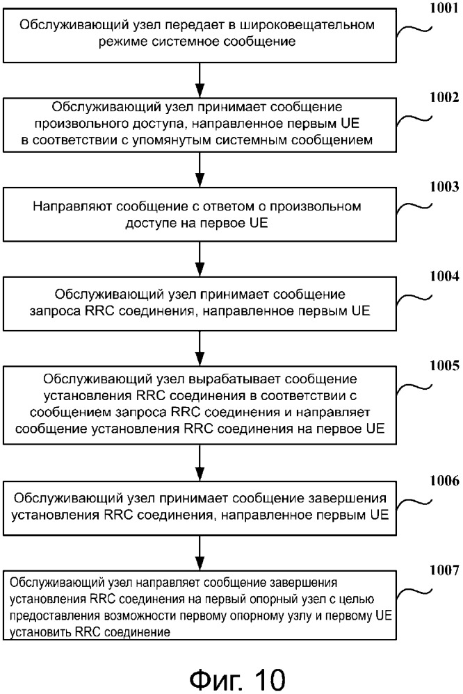 Способ и устройство соединения для управления (rrc) радиоресурсами и способ и устройство повторного rrc соединения (патент 2665881)