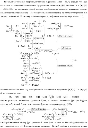 Функциональная структура предварительного сумматора f  [ni]&amp;[mi](2n) параллельно-последовательного умножителя f  ( ) условно &quot;i&quot; разряда для суммирования позиционных аргументов слагаемых [ni]f(2n) и [mi]f(2n) частичных произведений с применением арифметических аксиом троичной системы счисления f(+1,0,-1) с формированием результирующей суммы [s ]f(2n) в позиционном формате (патент 2443008)