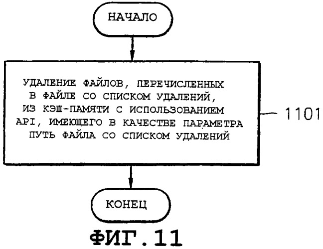 Носитель для хранения данных, имеющий информацию для управления буферизованным состоянием документа разметки, а также способ и устройство для воспроизведения данных с носителя для хранения данных (патент 2298845)