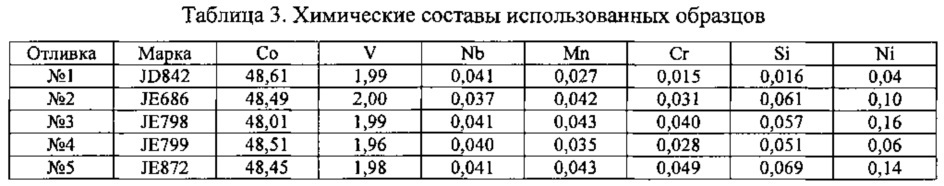 Способ изготовления тонкой полосы из магнитомягкого сплава и полоса, полученная этим способом (патент 2630737)