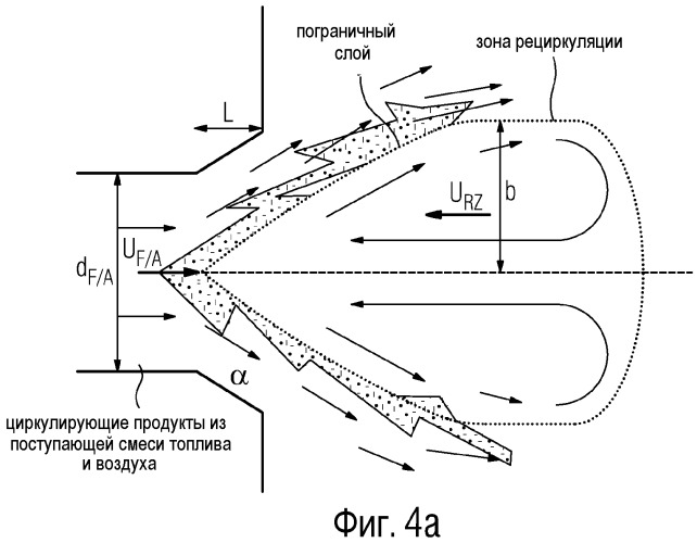 Постадийное сжигание топлива в горелке (патент 2468298)