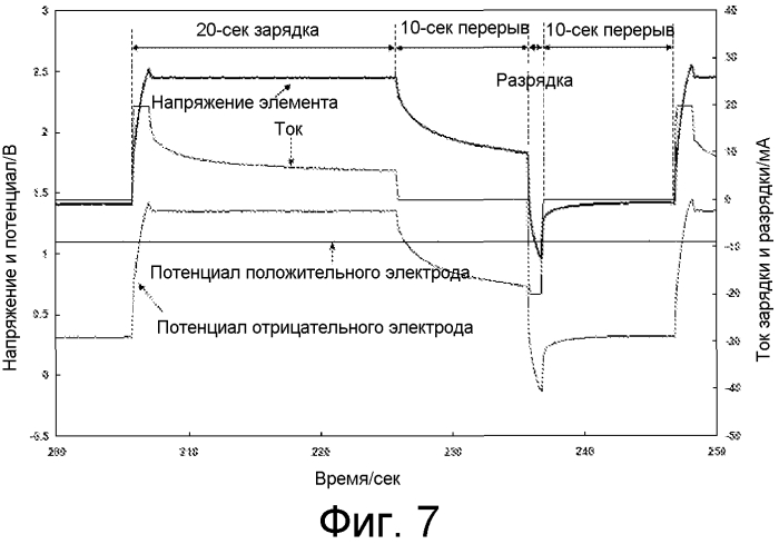 Устройство аккумулирования электроэнергии и его электрод (патент 2554100)