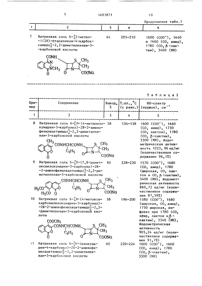 Производные пенициллина в виде их натриевых солей, обладающие свойствами антибиотика (патент 1491871)