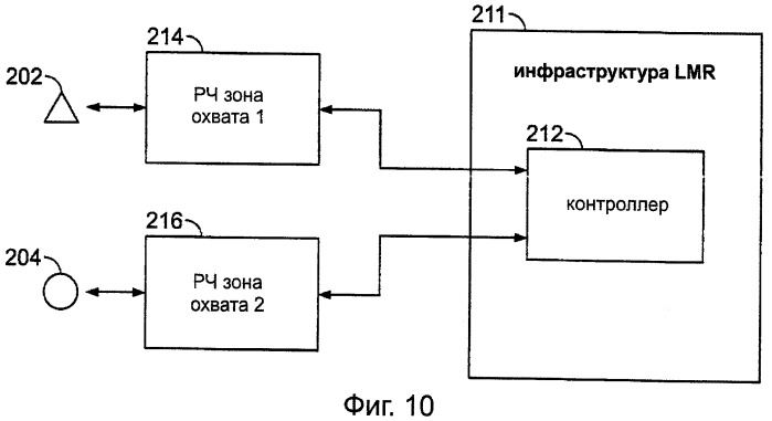 Наземные мобильные радиосистемы с множеством протоколов (патент 2451400)