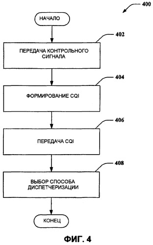 Предоставление уведомлений о качестве канала для адаптивной секторизации (патент 2378758)