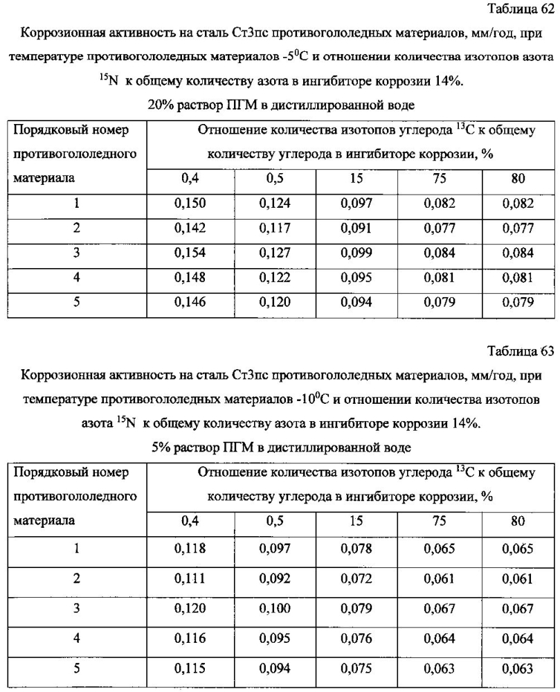 Способ получения твердого противогололедного материала на основе пищевой поваренной соли и кальцинированного хлорида кальция (варианты) (патент 2597100)