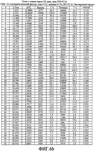 Кристаллы гидробромата прасугреля (патент 2484094)