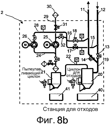 Способ и устройство в пневматической системе транспортировки материала и система транспортировки отходов (патент 2560635)