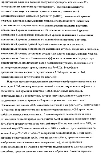 Антигенсвязывающие молекулы, которые связывают egfr, кодирующие их векторы и их применение (патент 2488597)