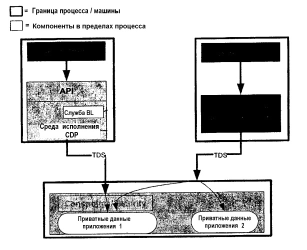 Модель данных для объектно-реляционных данных (патент 2421798)