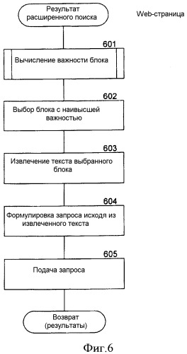Способ и система для вычисления значения важности блока в дисплейной странице (патент 2387004)