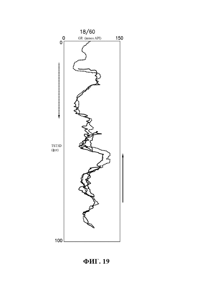 Стратиграфическая и структурная интерпретация наклонных и горизонтальных стволов скважин (патент 2652172)