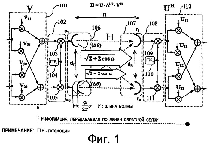 Система связи с множеством входов и множеством выходов (mimo), имеющая детерминированные каналы, и способ (патент 2462816)