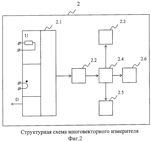 Устройство для измерения тока и потерь холостого хода силовых трансформаторов при малом напряжении (патент 2282862)