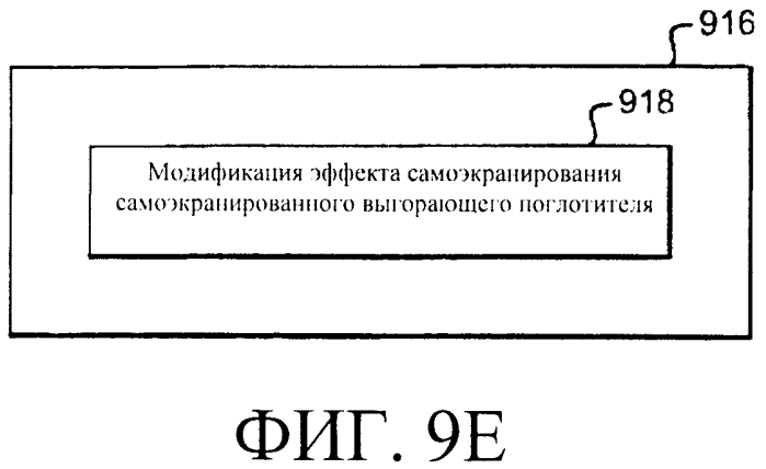 Системы и способы регулирования реактивности в реакторе ядерного деления (патент 2553468)