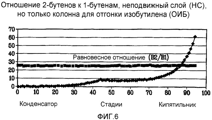 Гидроизомеризация двойных связей бутенов (патент 2370480)