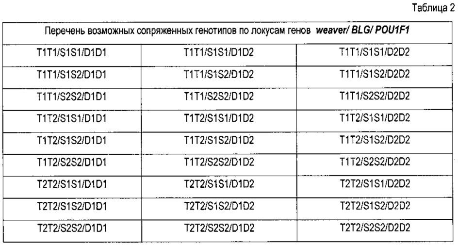 Способ генетического отбора молочных коз (патент 2620977)