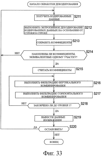 Устройство и способ обработки информации (патент 2479937)