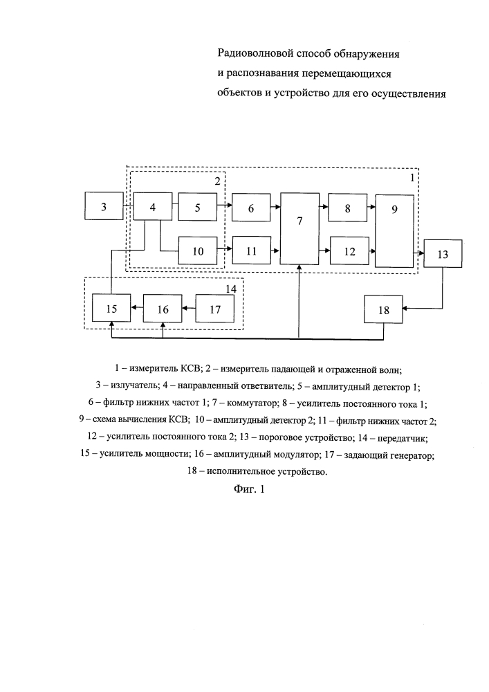 Радиоволновой способ обнаружения и распознания перемещающихся объектов и устройство для его осуществления (патент 2609877)